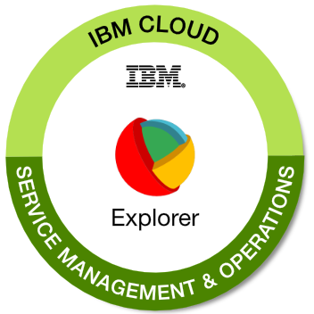 CloudServiceMgmtandOpsExplorerv2